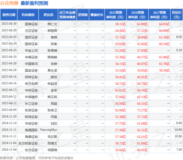配资平台导航 东吴证券：给予分众传媒买入评级