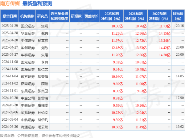 股票配资学 东吴证券：给予南方传媒买入评级