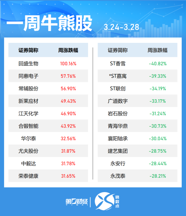 中国股票配资网股票配资 ST华闻：签署6.1亿元重整投资协议