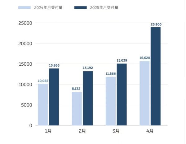 专业股票配资 21只华为鸿蒙概念股一季度净利润同比增长