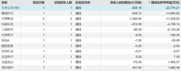 配资平台导航 中国央行连续六个月增持黄金